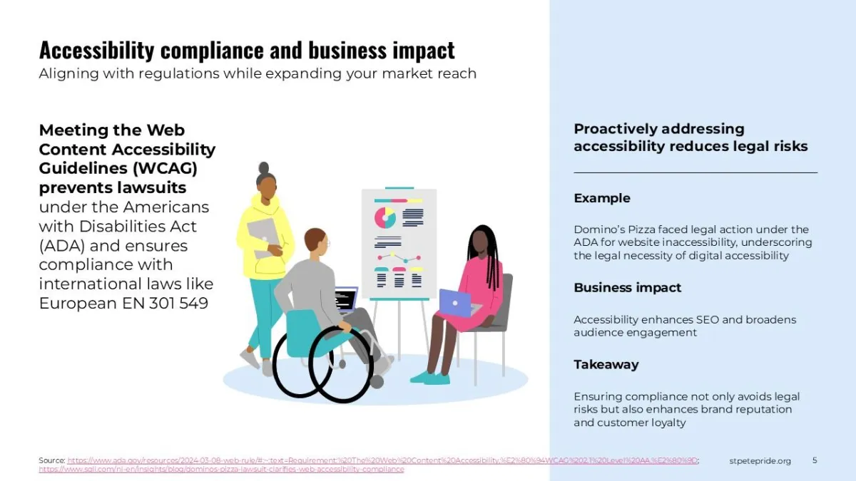 Created a detailed presentation on workplace challenges for neurodivergent employees, offering insights on supportive solutions and environment adjustments.