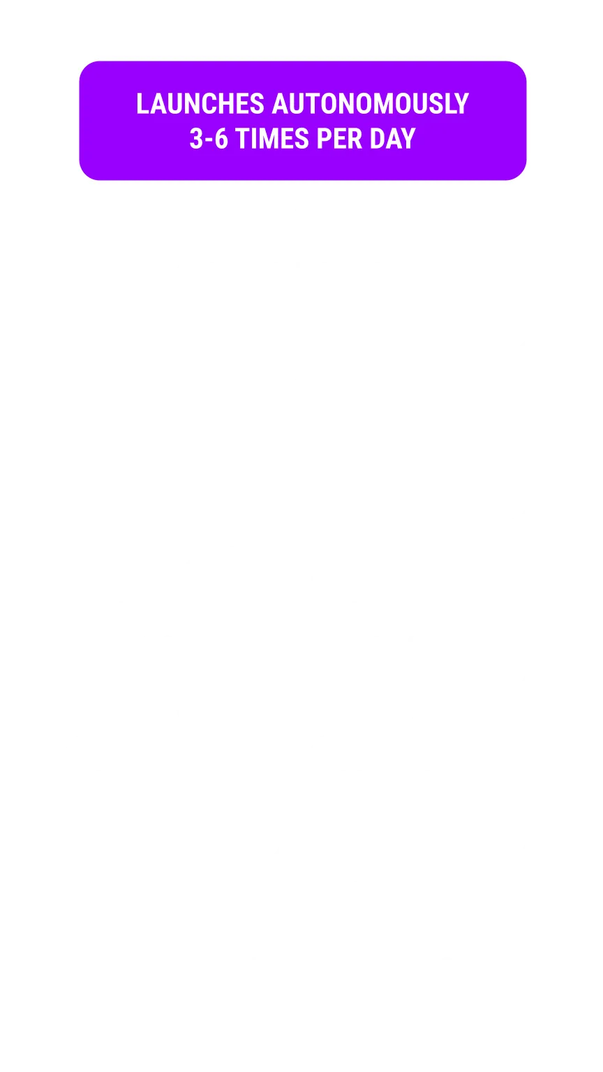 AI Content Factory Starter Kit