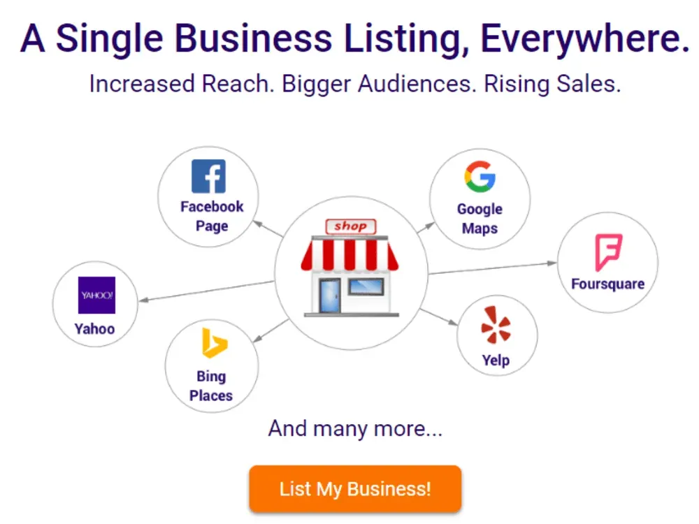 Trececo's clients get maximum online visibility across directories