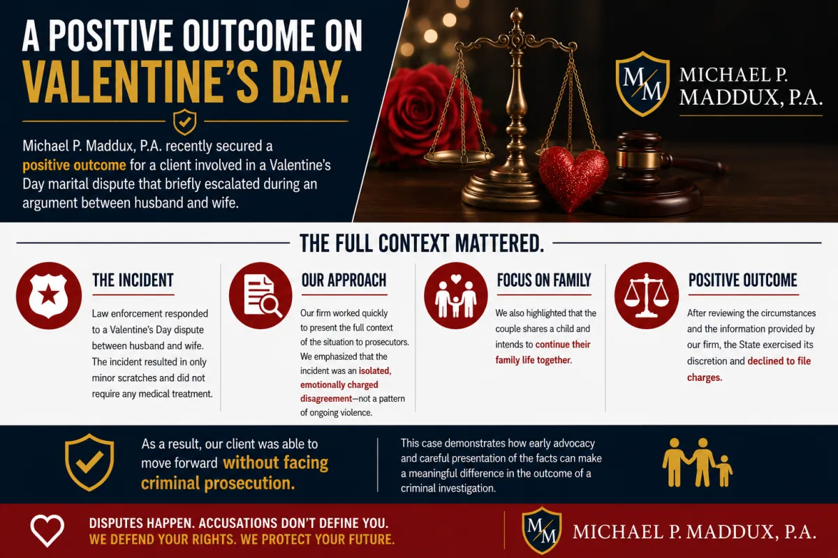 Firm Win: Domestic Dispute Charges Declined by State