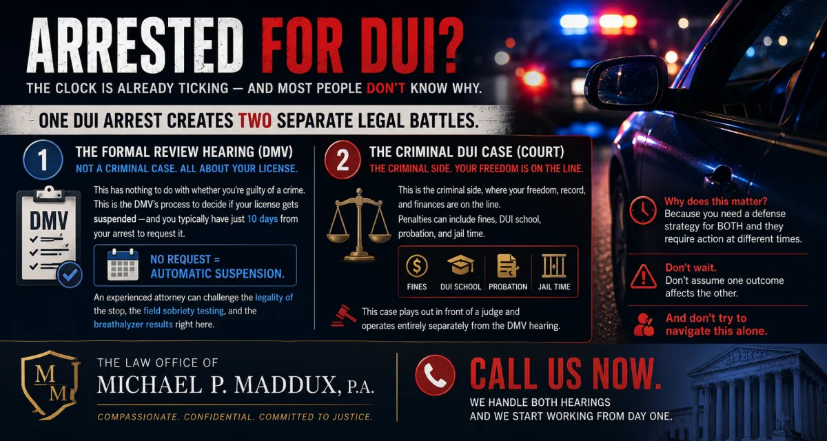 DUI arrest infographic explaining the two separate legal proceedings following a DUI in Florida: the DMV formal review hearing and the criminal DUI court case, with information about license suspension deadlines and legal defense options from the Law Office of Michael P. Maddux, P.A.
