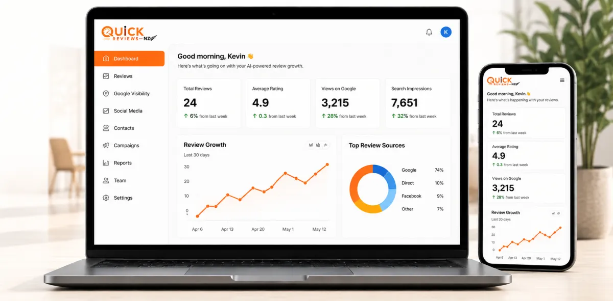 Quick Reviews review and campaign activity dashboard