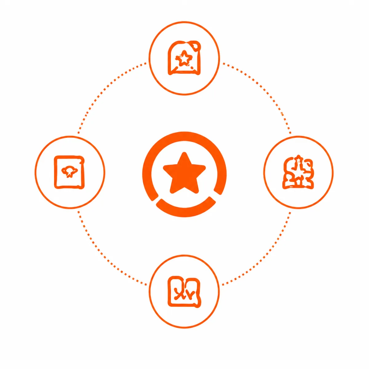 Google Business Profile connected with reviews, social media and marketing