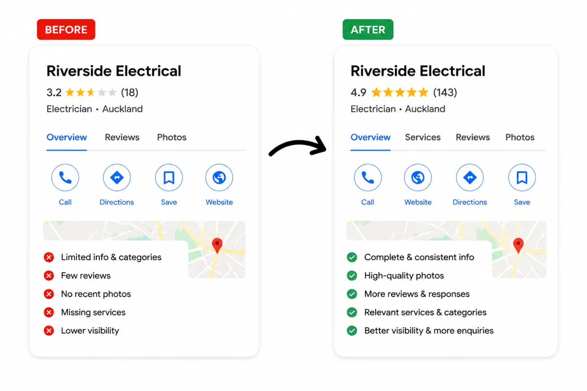 Google Business Profile before and after professional optimisation