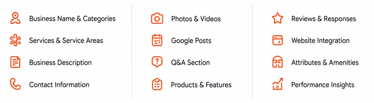 Areas included in Google Business Profile optimisation