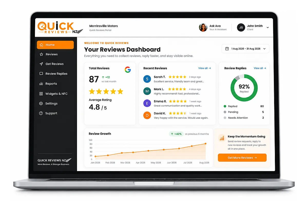 Quick Reviews activity dashboard