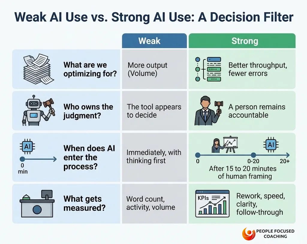 Avoid the Doorman Fallacy. Practical AI Decision-Making for Scalable Operations