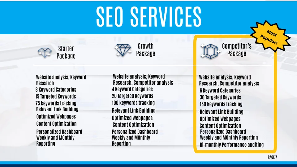 image of SEO services for Integrity Marketing Agency