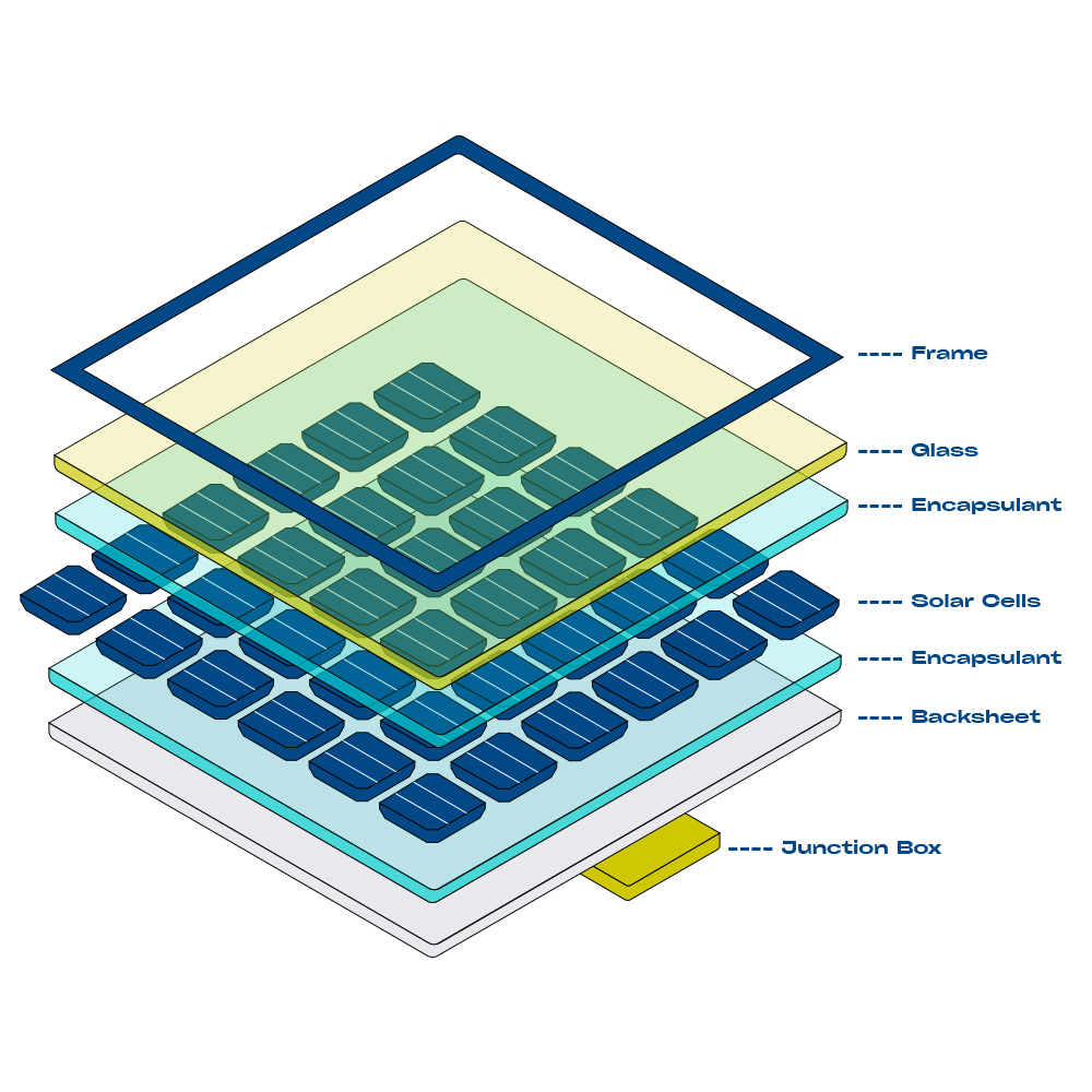 layers of a solar panel