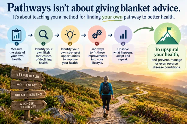 What is this "Pathways to Better Health blog about?