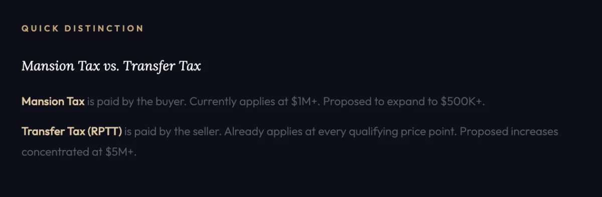 Full Mansion Tax Rate Comparison · Current Law vs. Proposed