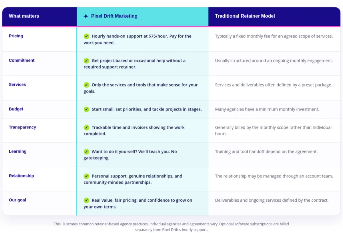 Comparison Chart
