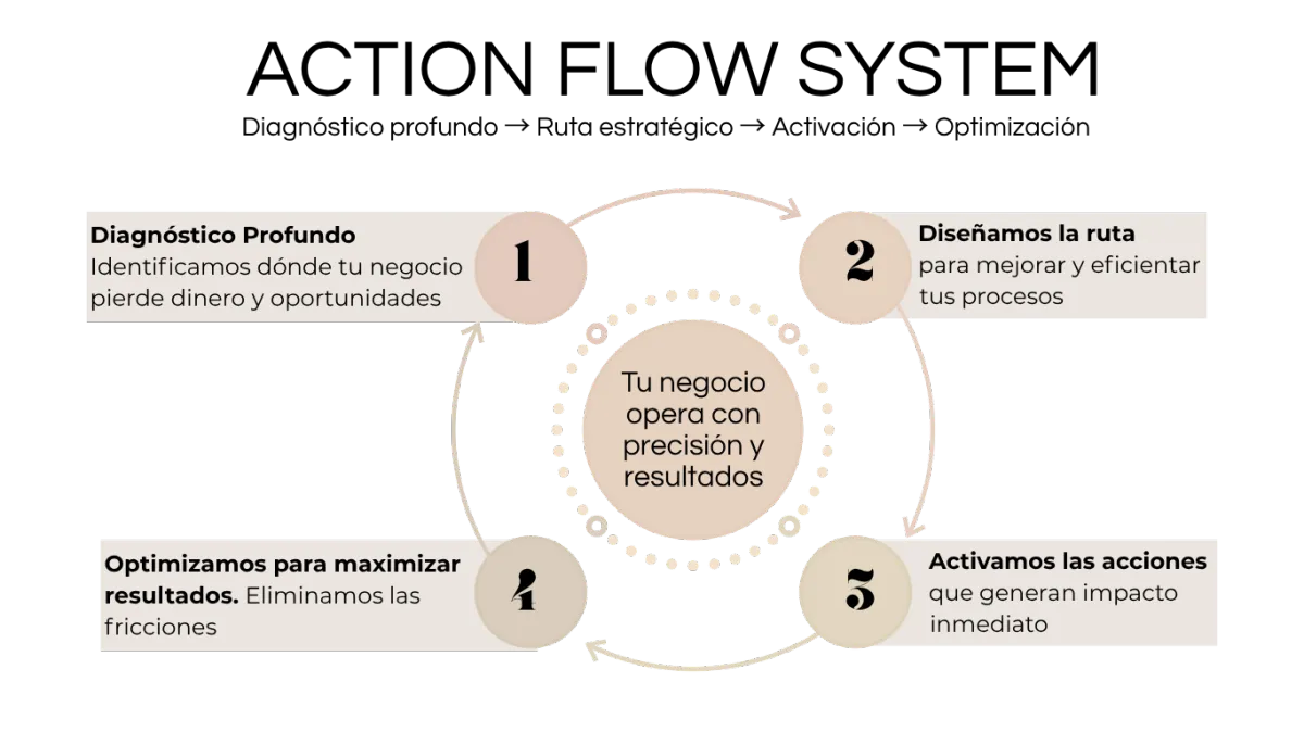 Automatizacion negocios digitales funnels