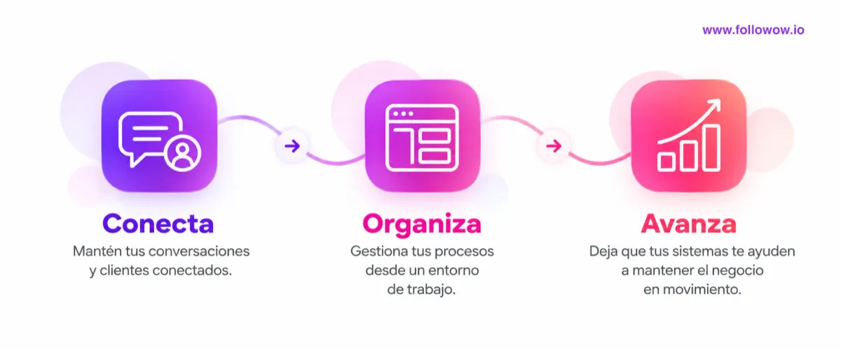 herramientas emprendedores
