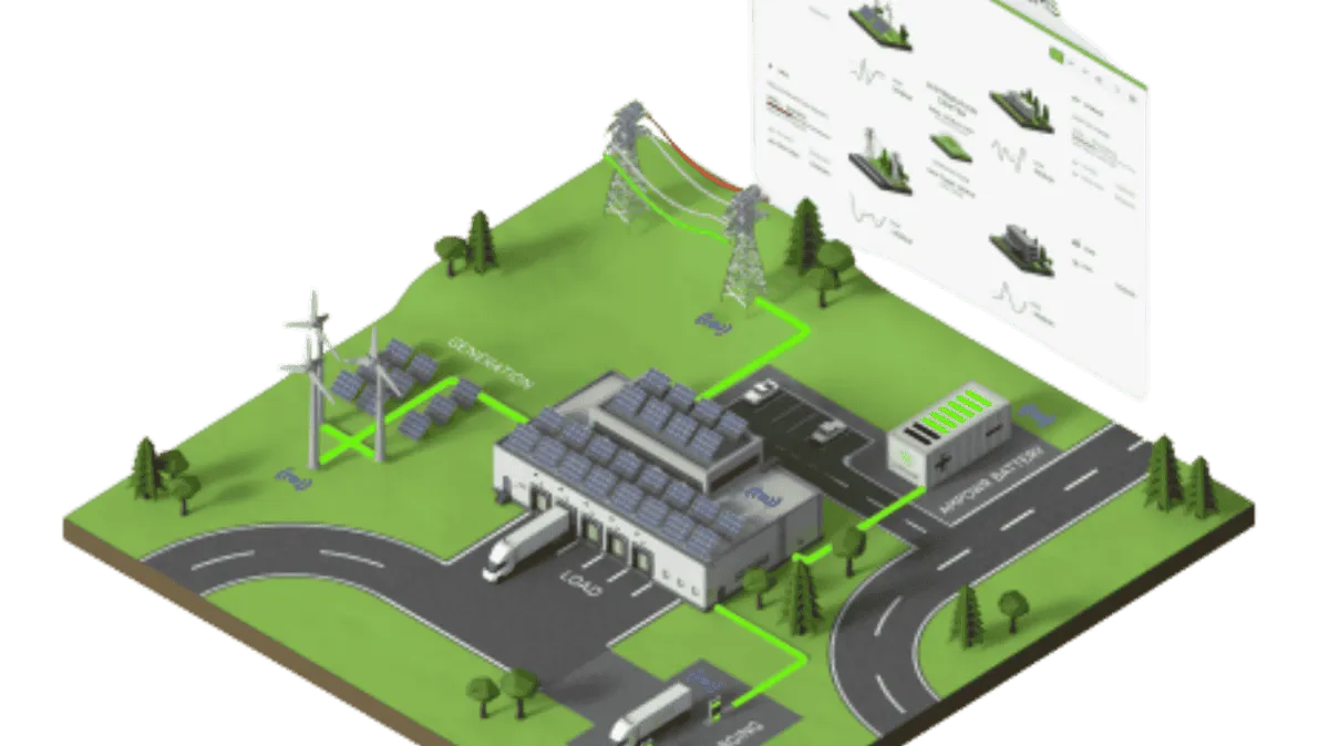 Energie Management Systeem