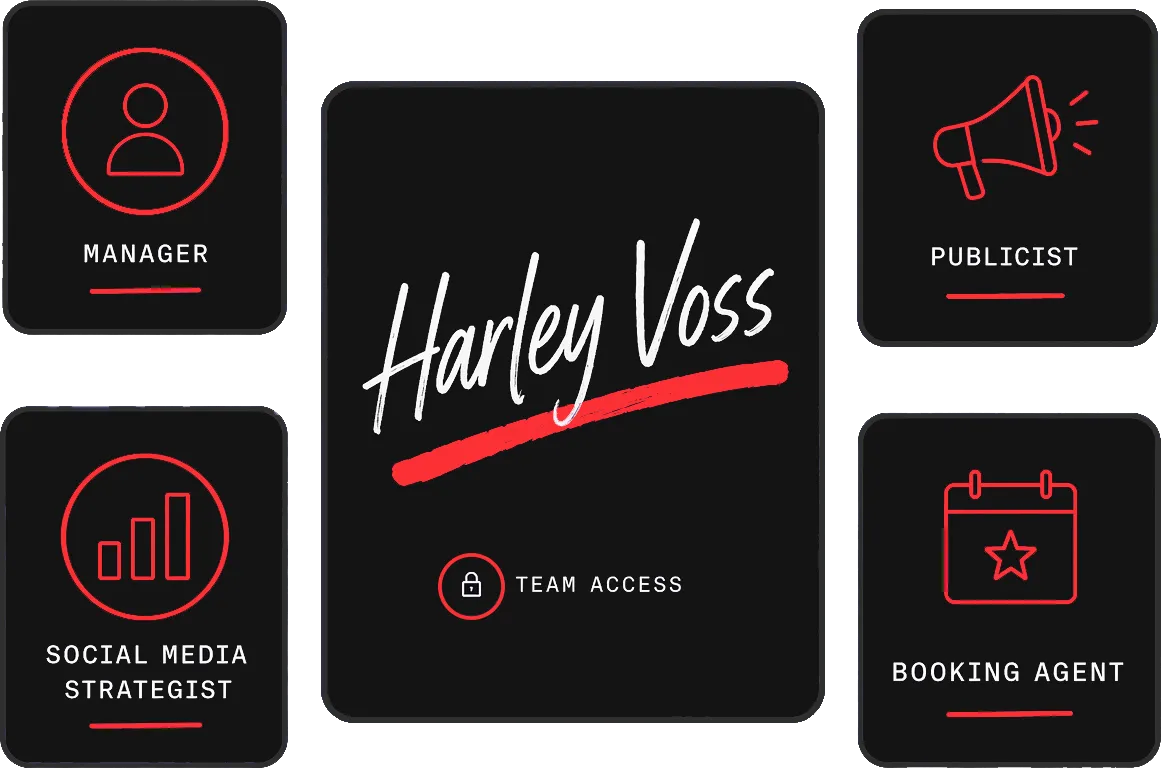 5 Blocks depicting an artist Harley Voss and the members of her team who will have access to her MIXR page.