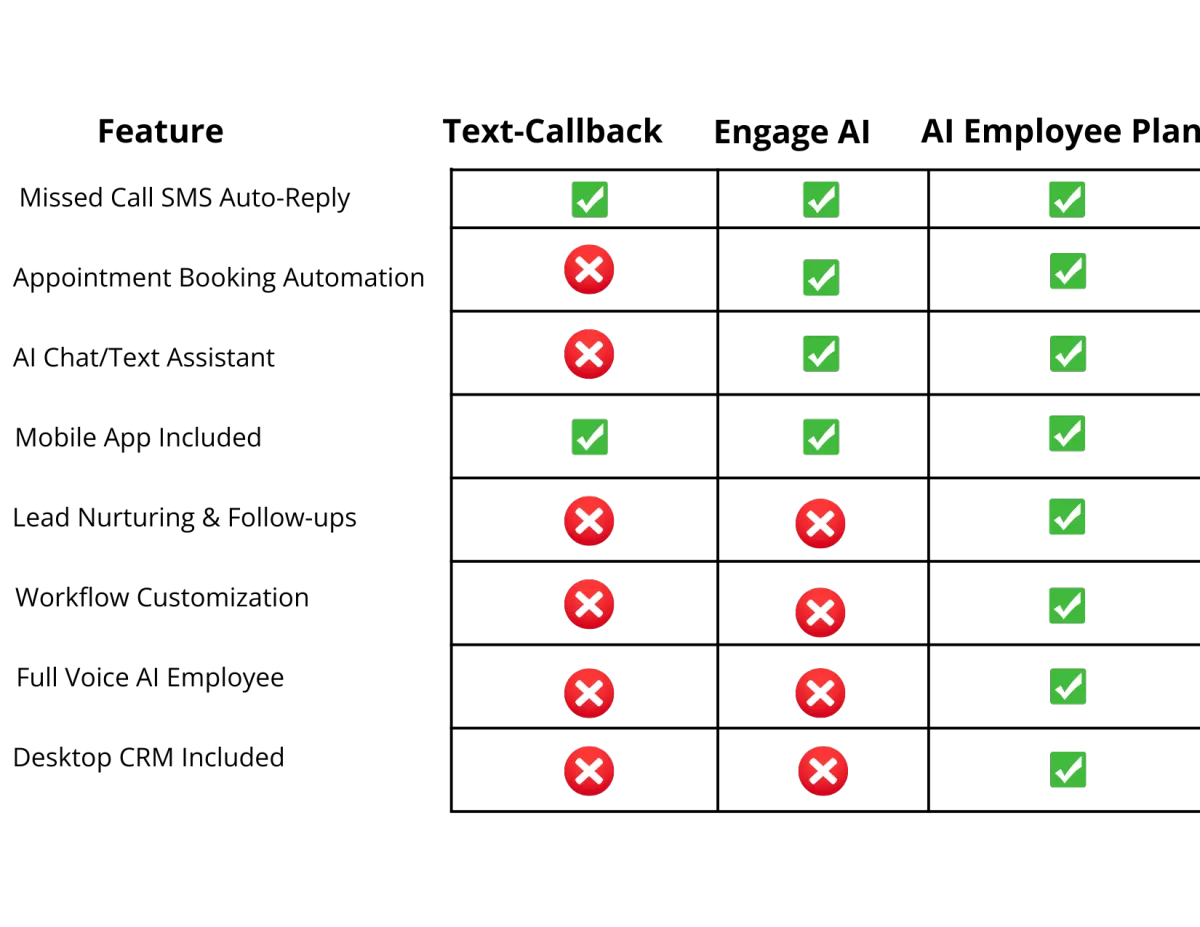AI Plans Comparison chart