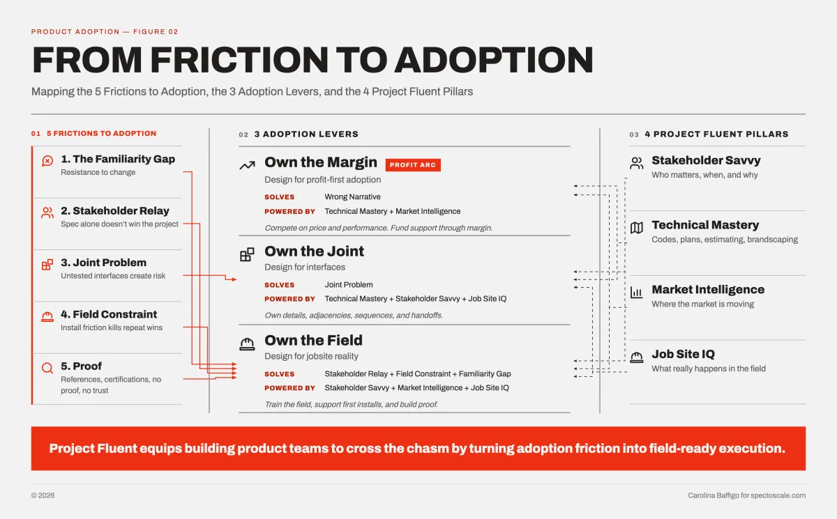 From Friction to Adoption White Paper Cover