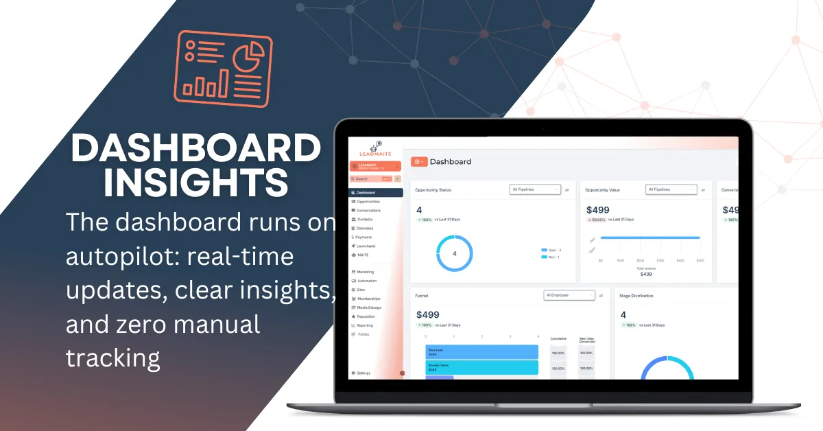 OrbitFlow product screenshot showing a lead list with tags and actions