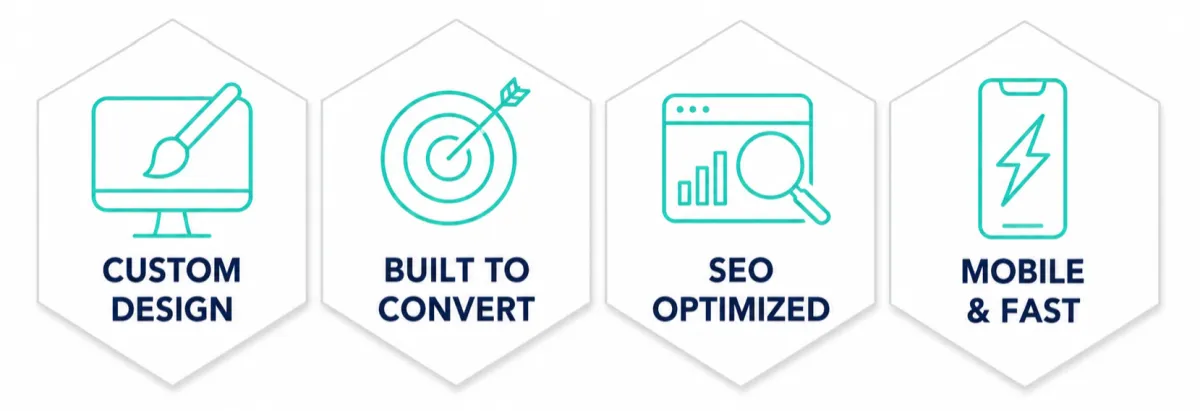 Custom website features for Chicagoland businesses — custom design, built to convert, SEO optimized, mobile and fast