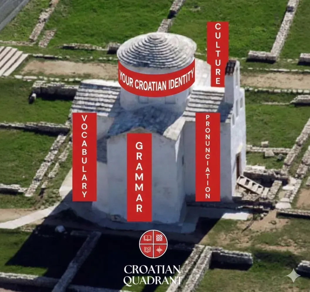 The Church of the Holy Cross in Nin, Croatia's oldest cathedral, with my 4 pillars of langauge learning representing each wing.