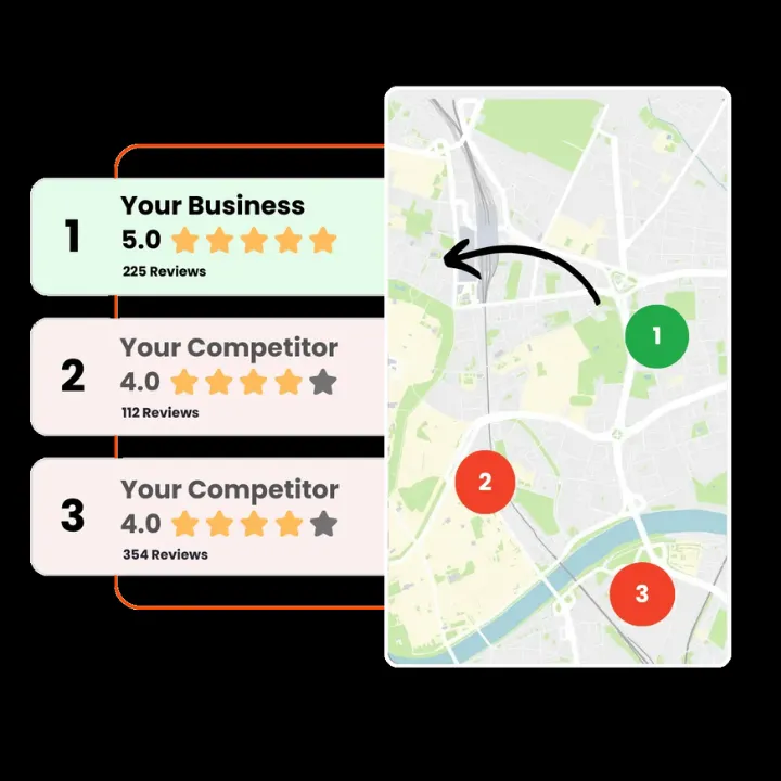 A picutre of Google maps with you business on top of your competitors from local SEO