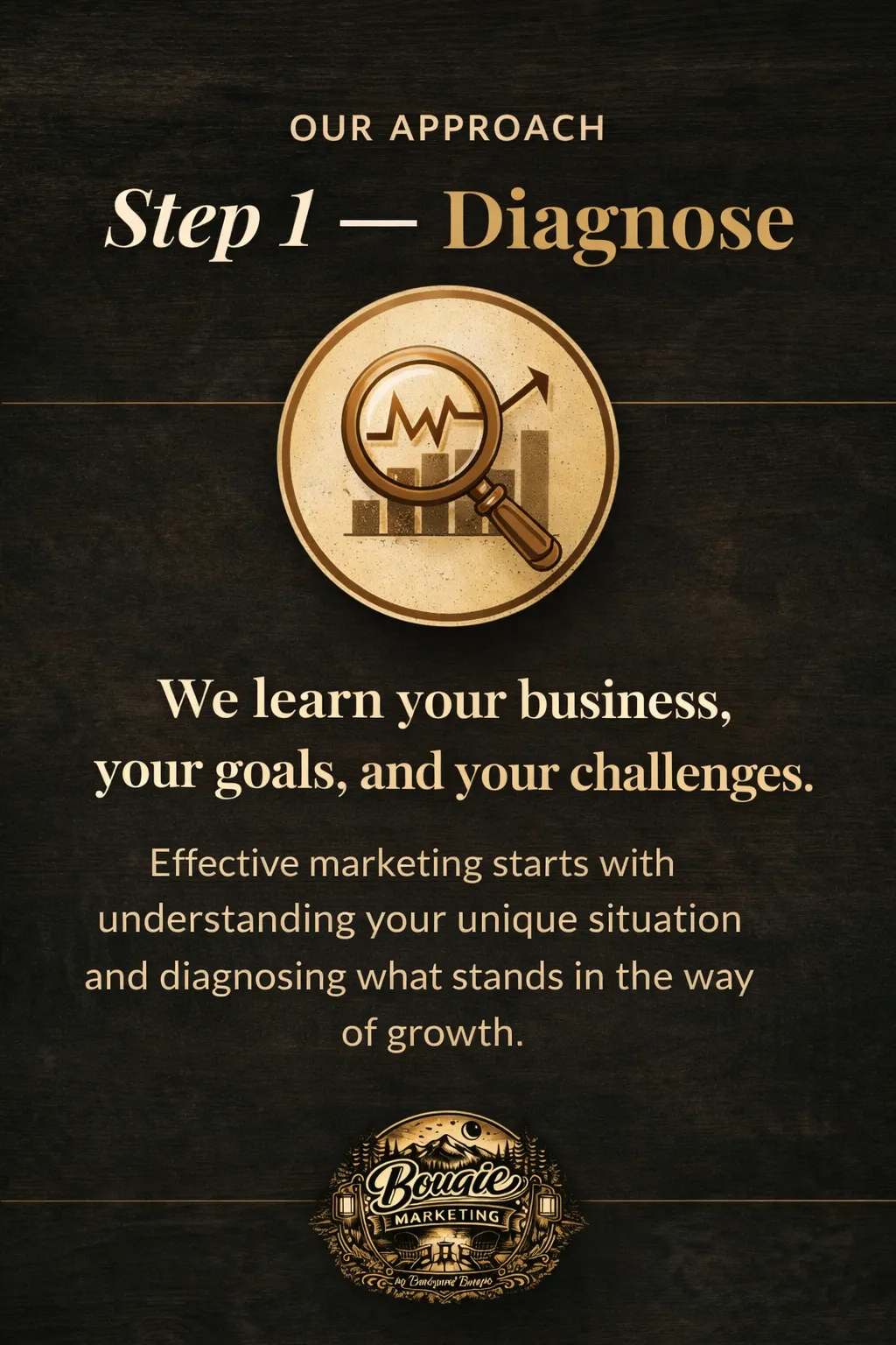 Bougie Marketing Diagnose step graphic showing strategy analysis icon on dark wood background, representing business assessment and marketing clarity for small businesses.