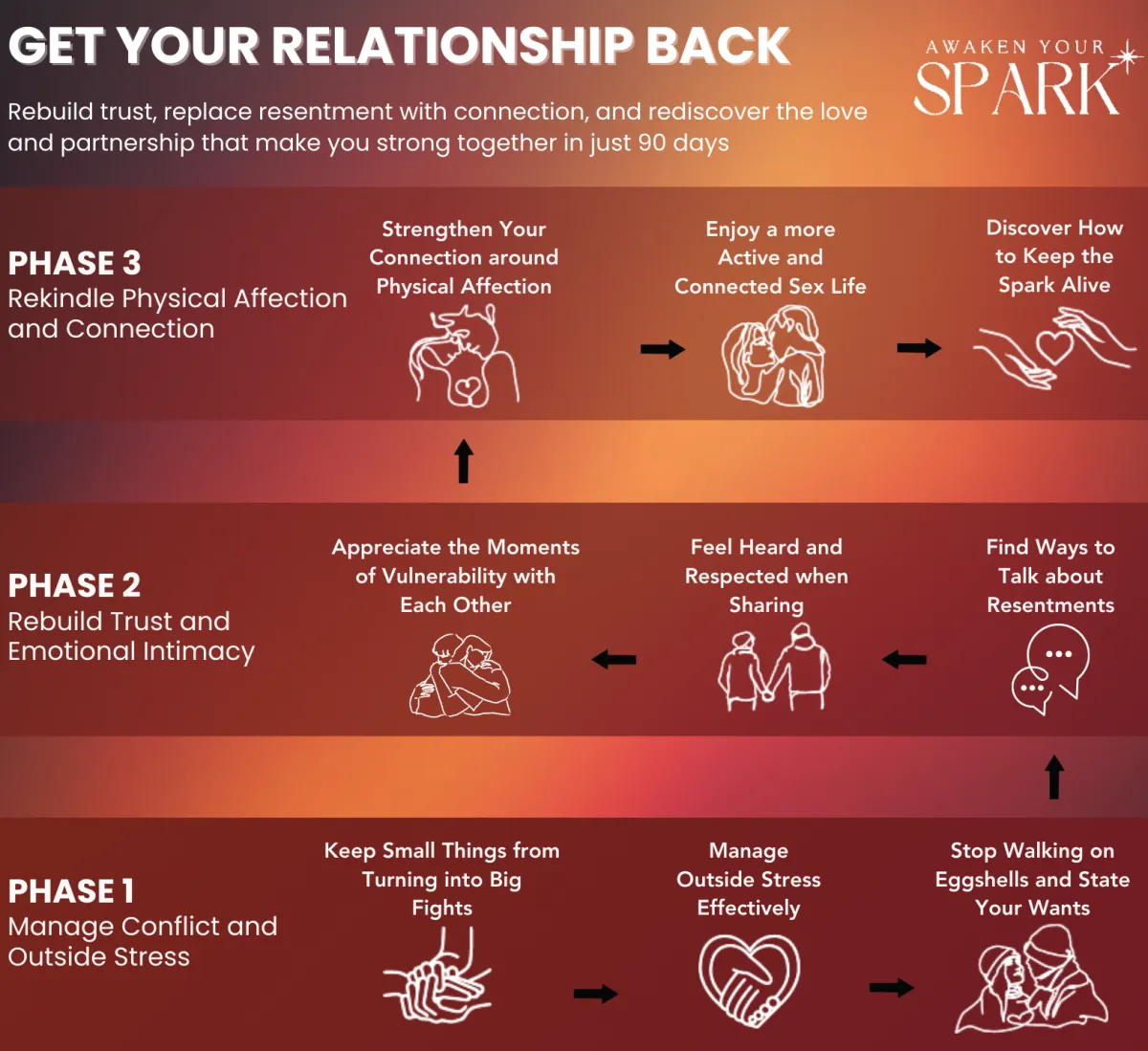 marriage coaching, marriage help, how can i fix my marriage, 9-step marriage therapy program