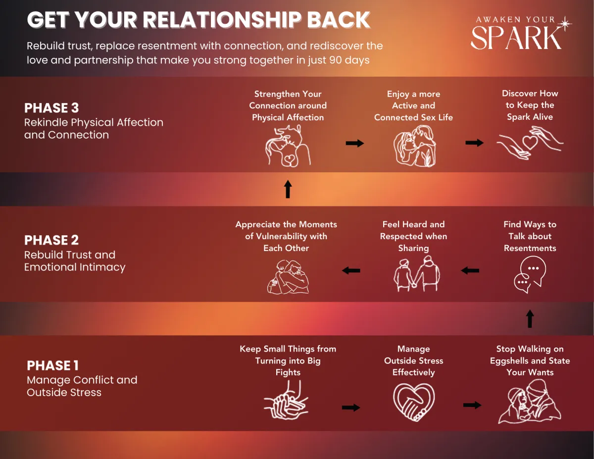 9-step program, marriage coaching, marriage help, how can i fix my marriage