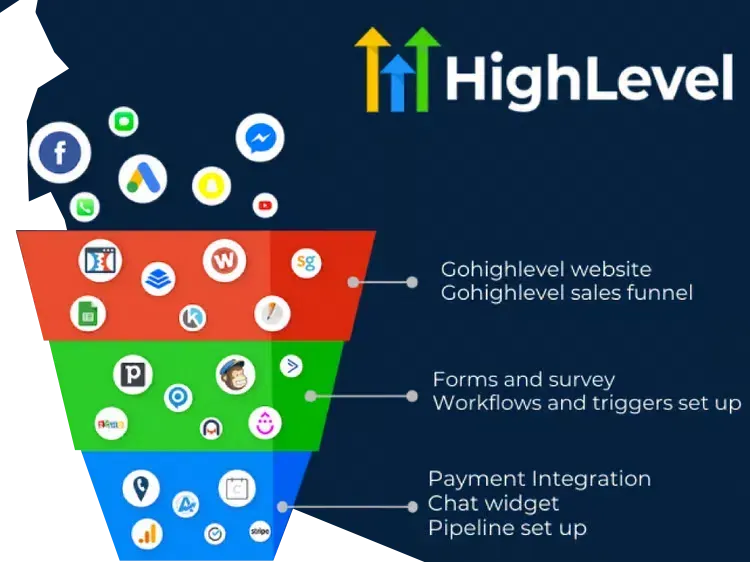 Sales and Conversions - Tainy Bayno