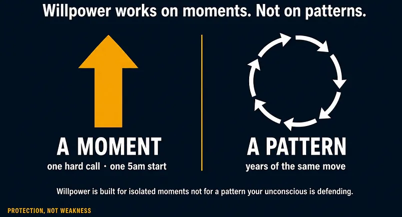 Why Willpower Fails: Beat Subconscious Self-Sabotage