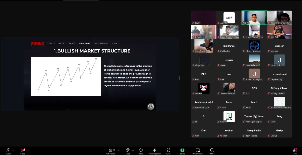 Live price-action trading class: students mastering breakout strategies