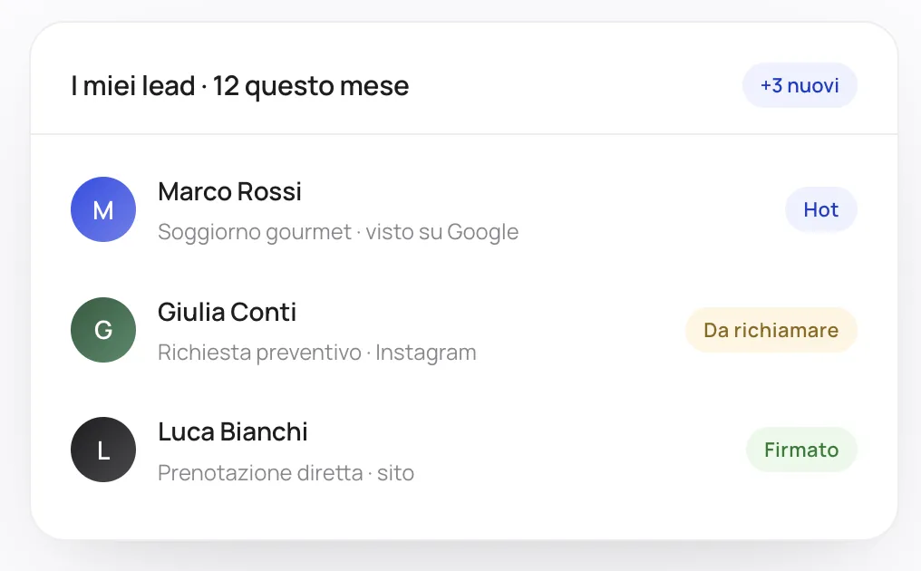 Dashboard CRM per gestire lead e richieste