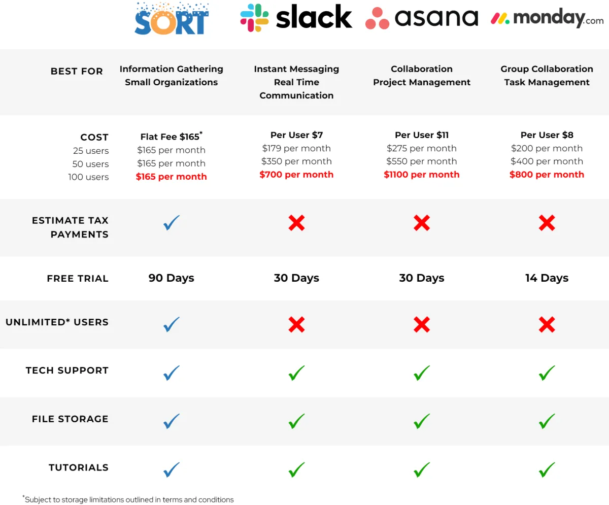 SORT Software Comparison Table