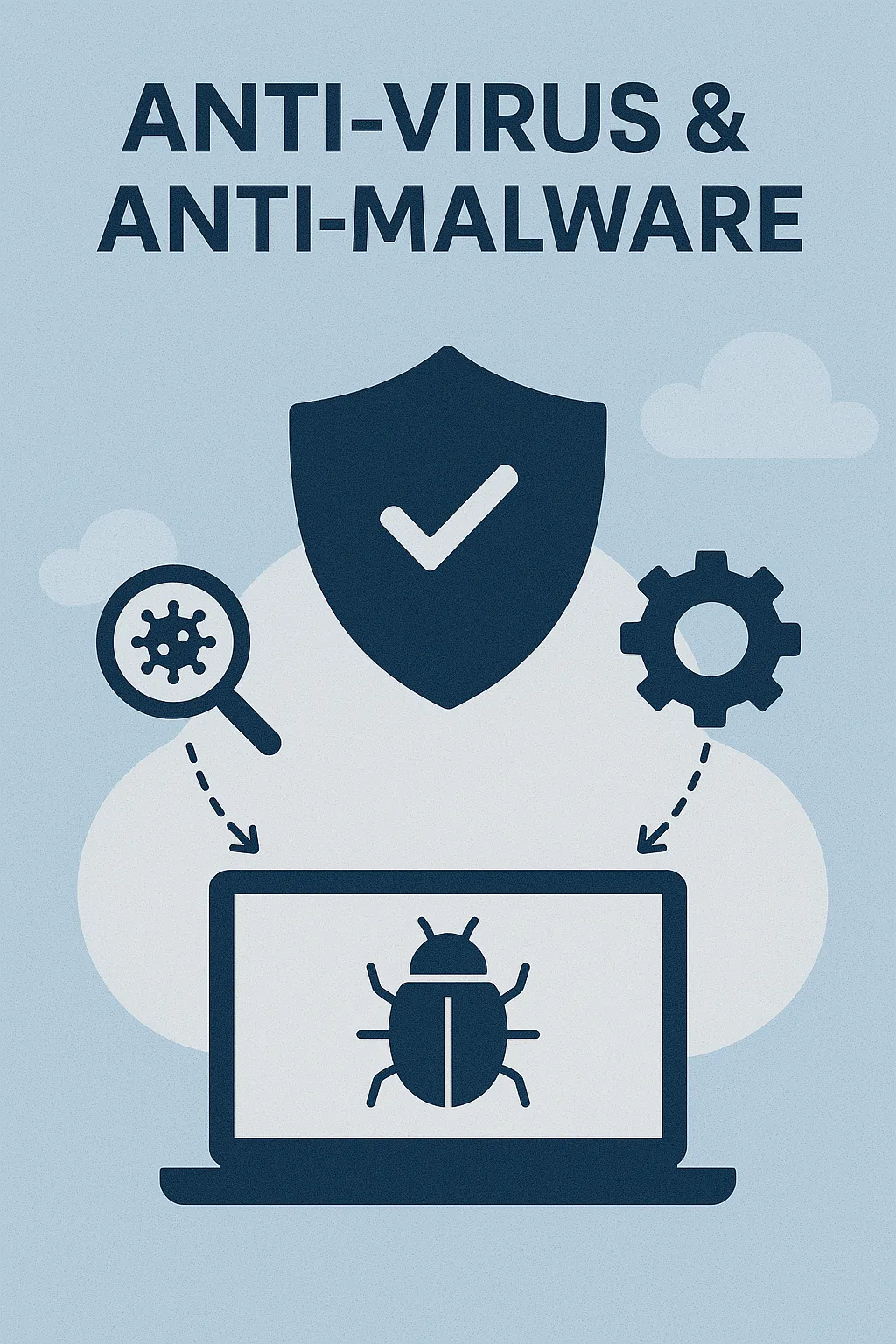Anti-Virus & Anti-Malware