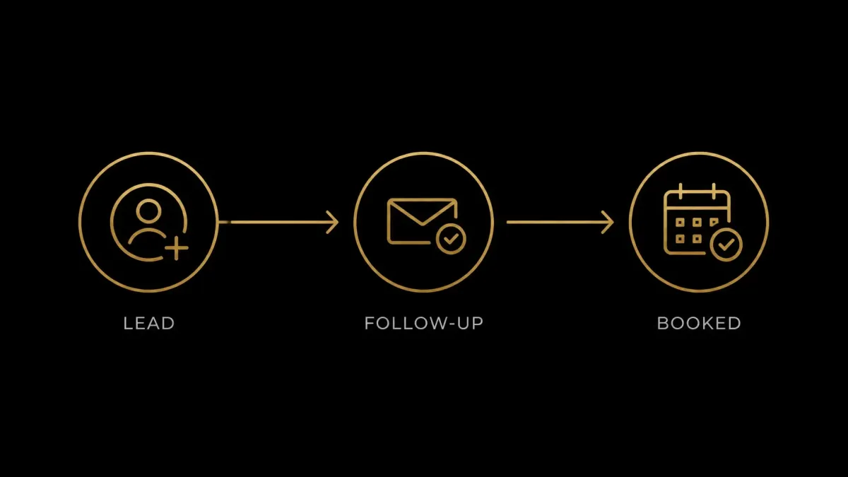 The Ultimate CRM for Aesthetic Practices