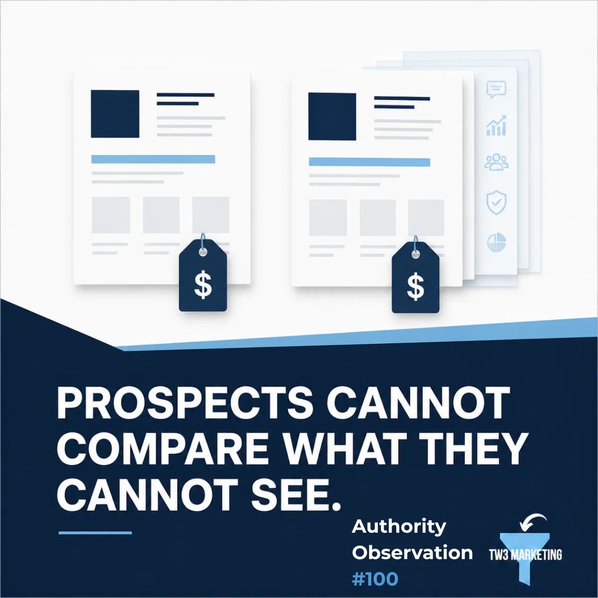 Why Customers Compare Your Business on Price | TW3 Marketing