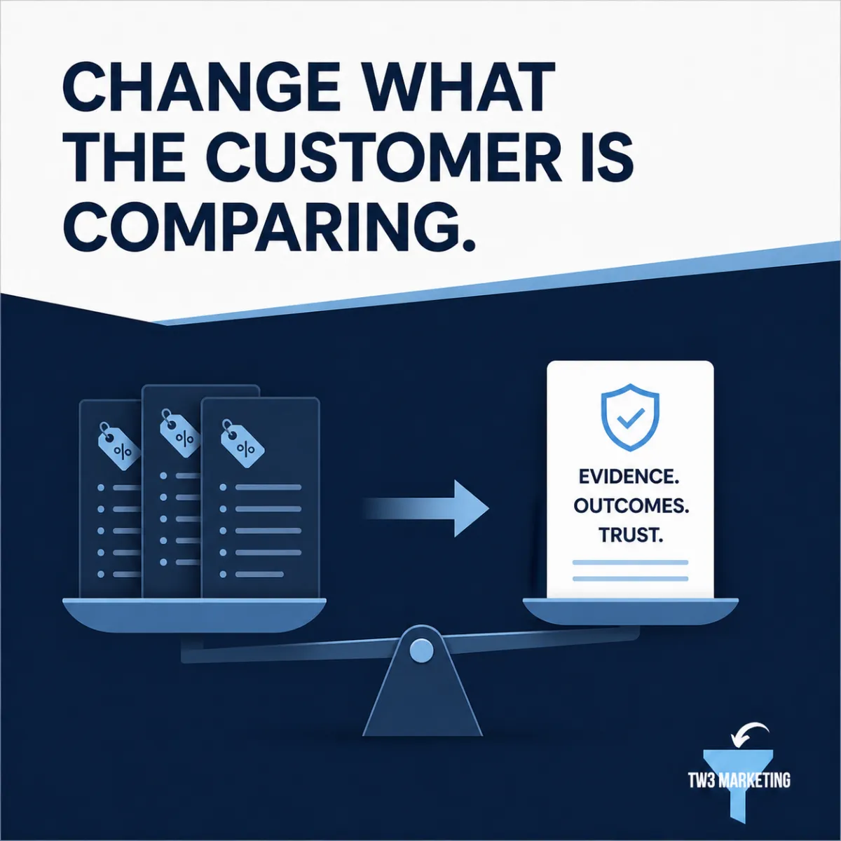 How Authority Changes What Customers Compare | TW3 Marketing