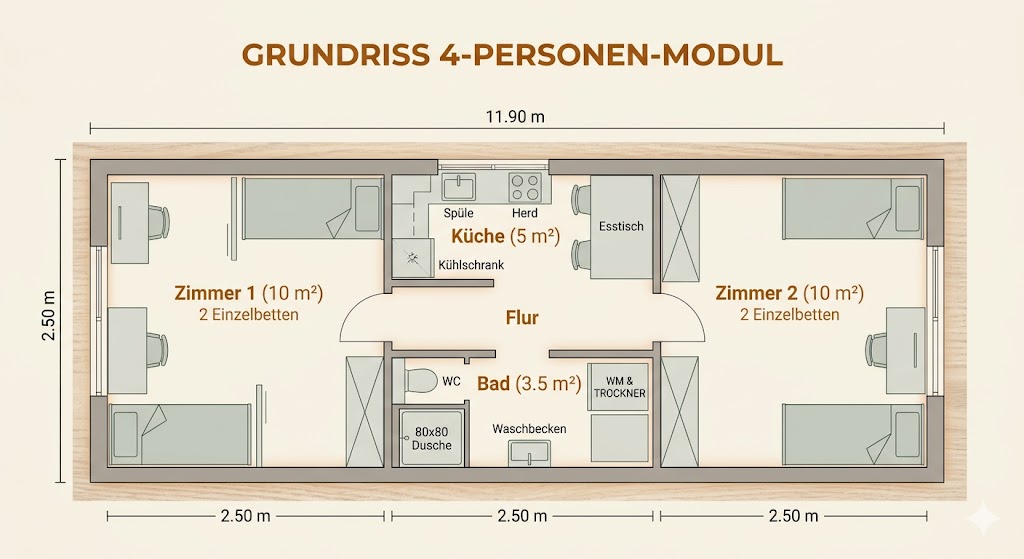 Grundriss 4 Personen Modul