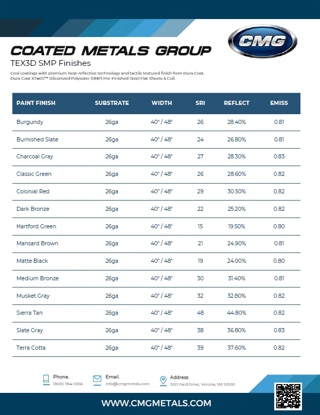 a chart for TEX3D finishes by cmg