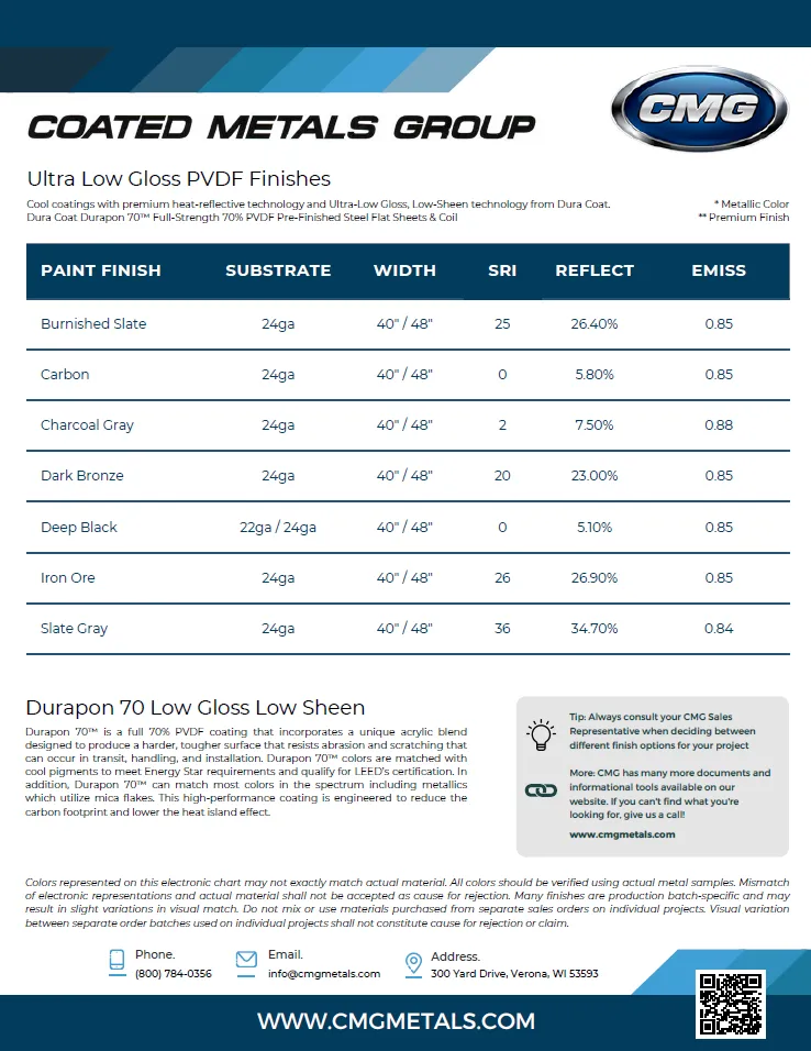 a chart for ultra low gloss finishes by cmg