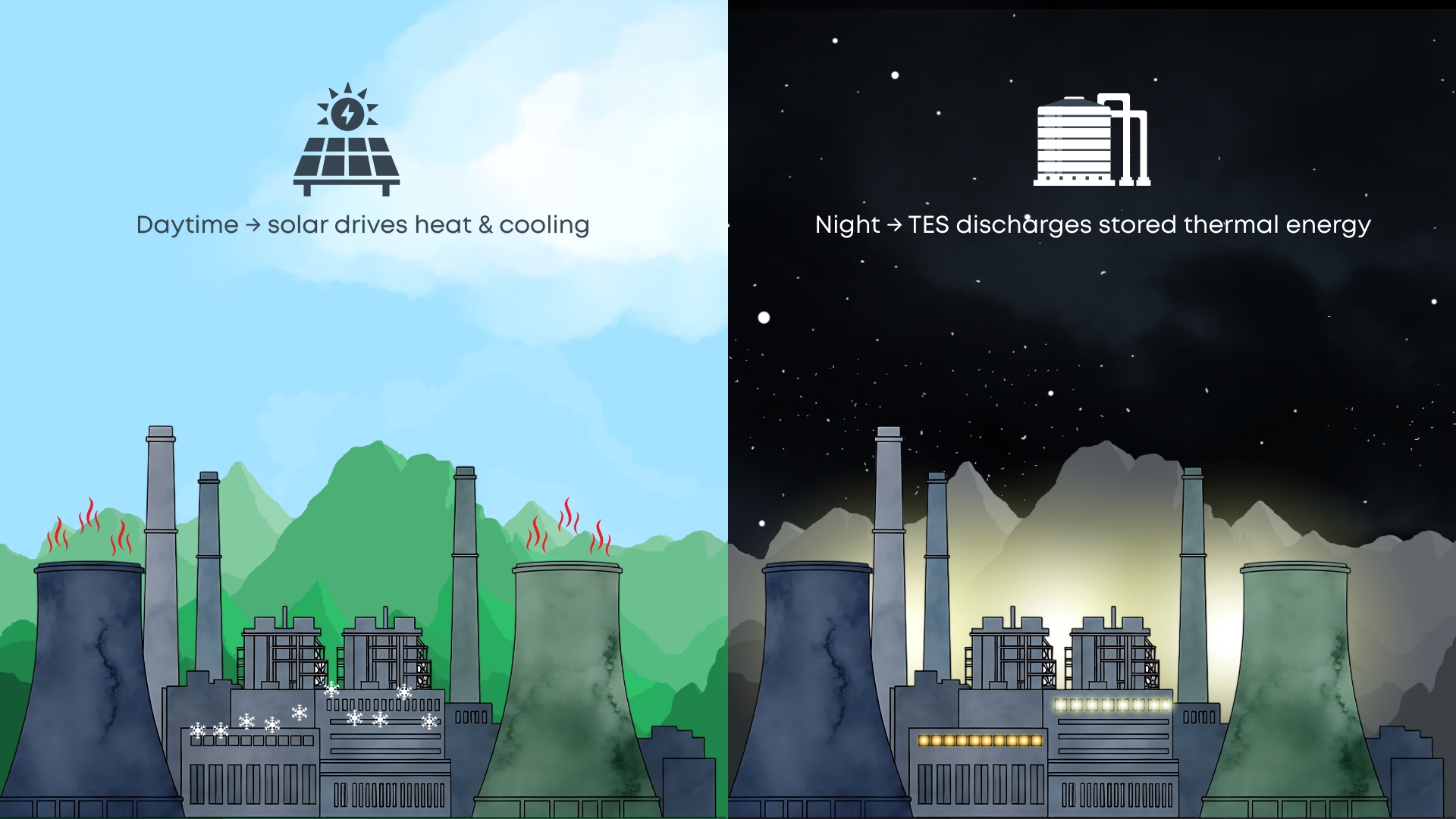 Our Deployment Scope