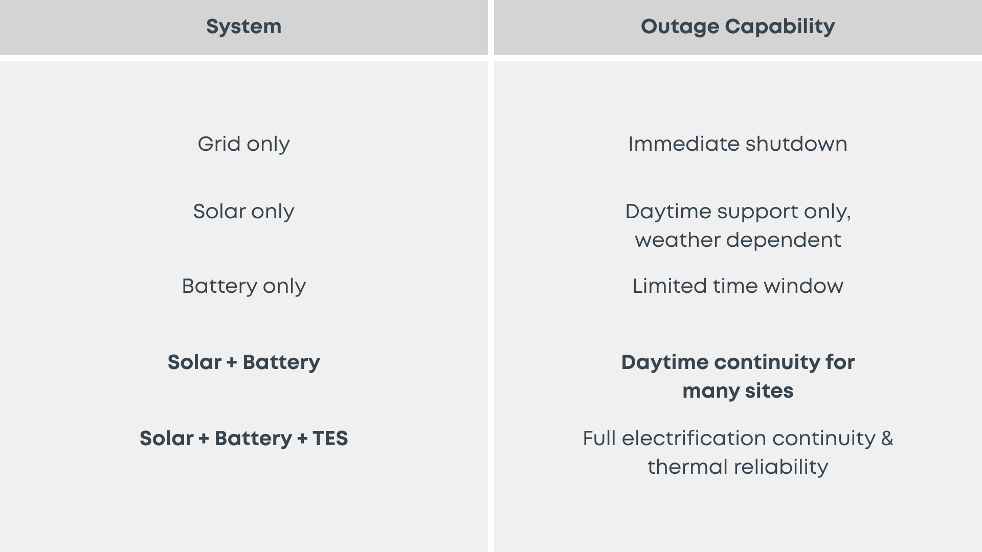 Outage Continuity Illustration
