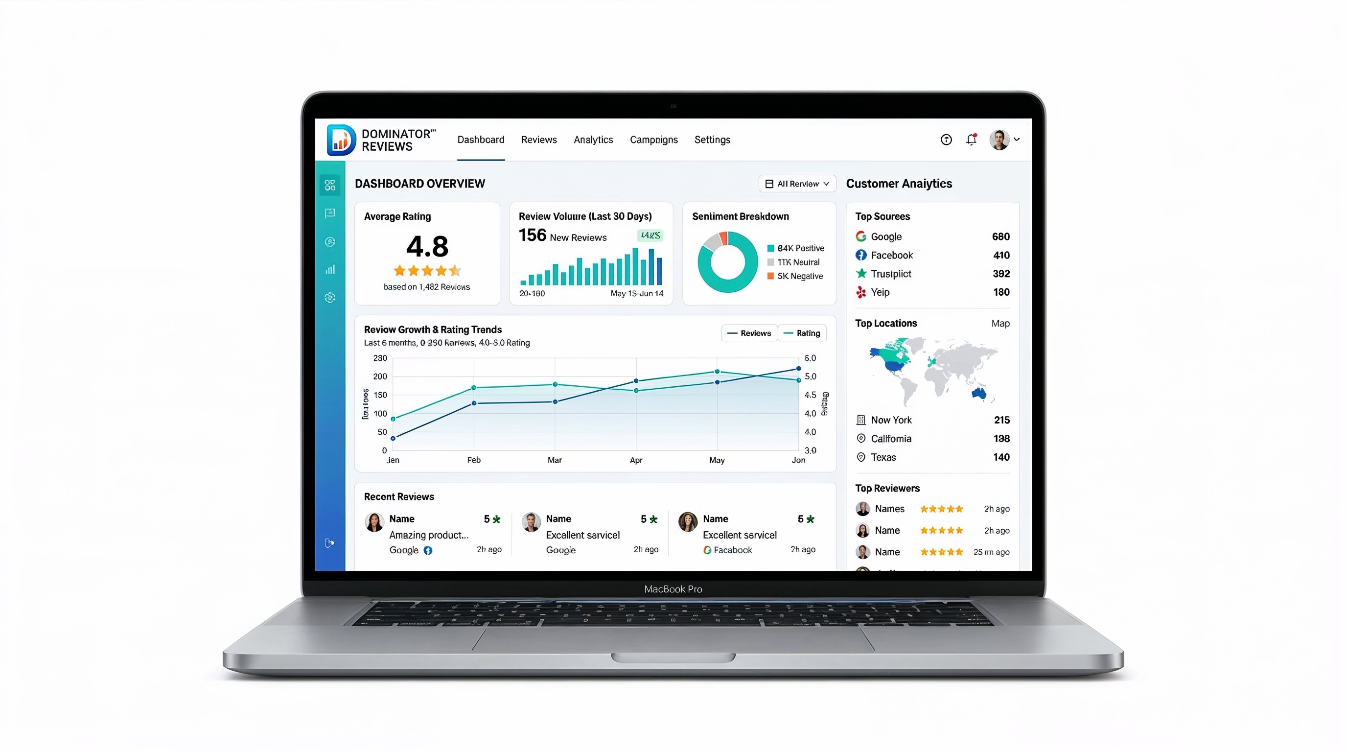 Live Review Monitoring Dashboards: Turning Reviews Into a Team Competition