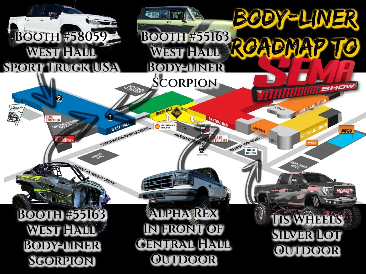 Roadmap to Sema