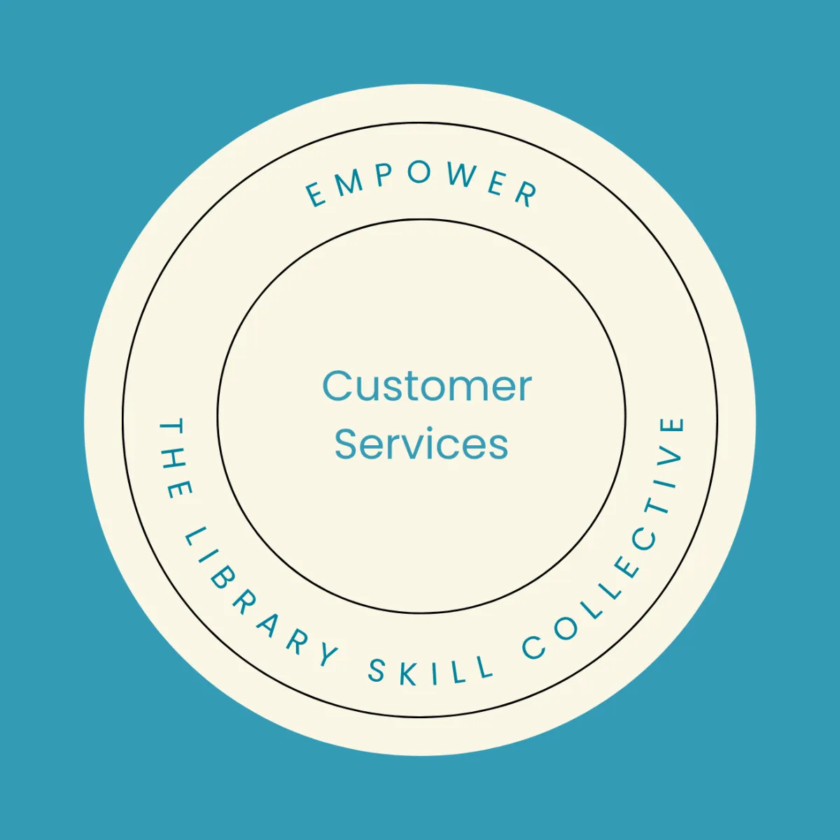 A circular graphic on a teal background featuring the course title “Brave, Kind, and Prepared: Responding to Unsafe or Escalating Behaviour in Libraries” in the centre. The text is enclosed by two concentric cream-coloured rings. Around the outer ring are the words “EMPOWER” at the top and “THE LIBRARY SKILL COLLECTIVE” around the sides, in a clean, minimal teal font.