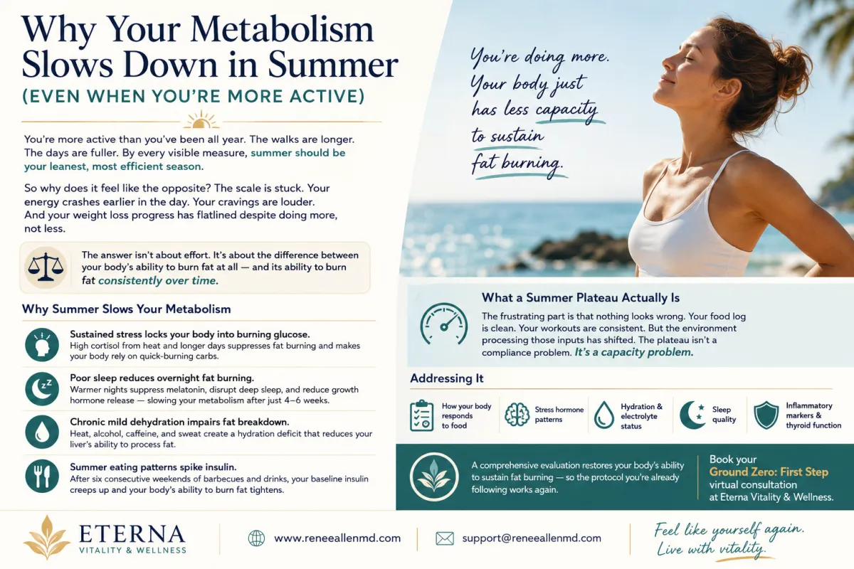 Why Your Metabolism Slows Down in Summer (Even When You're More Active)