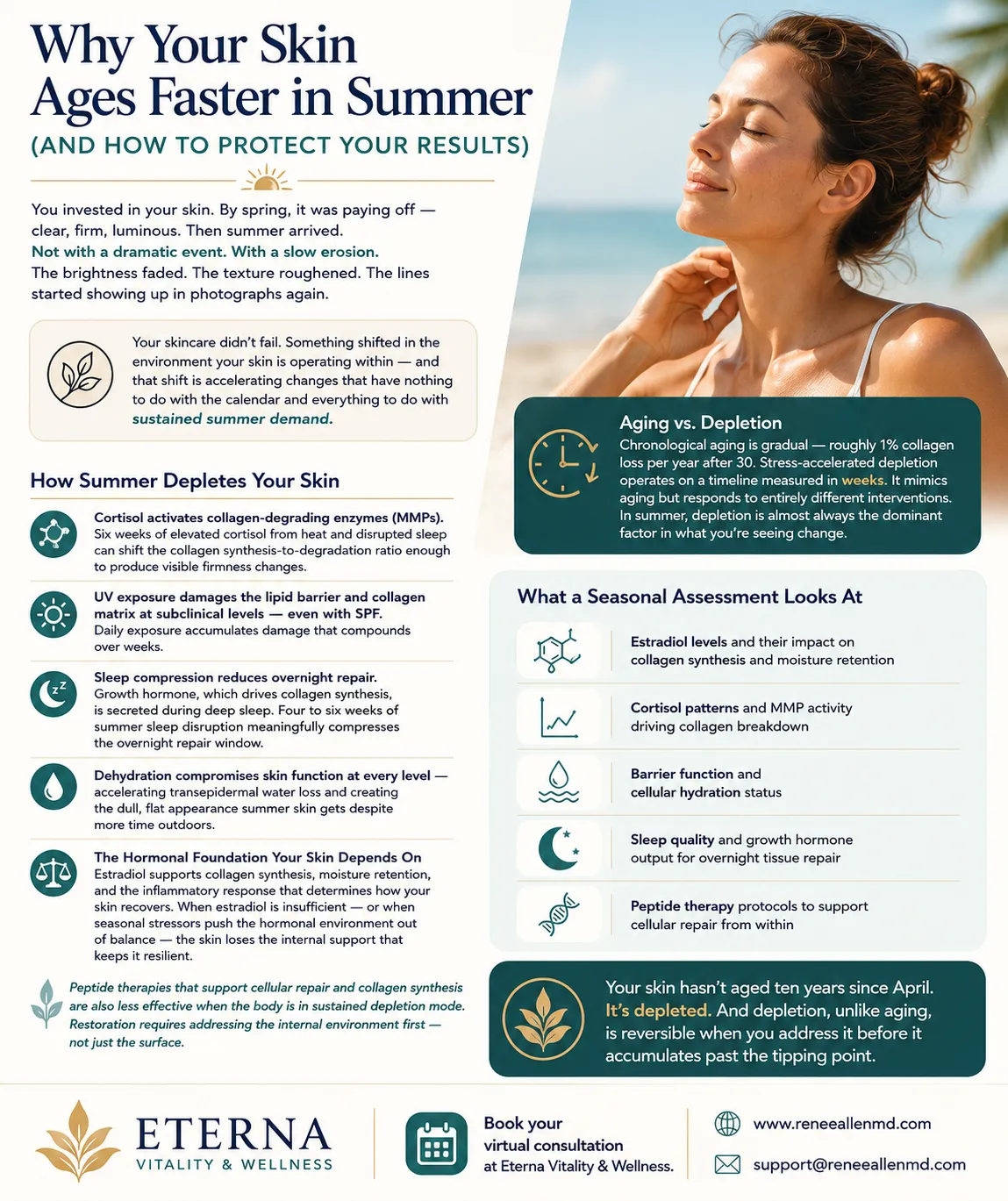 Why Your Skin Ages Faster in Summer (And How to Protect Your Results)