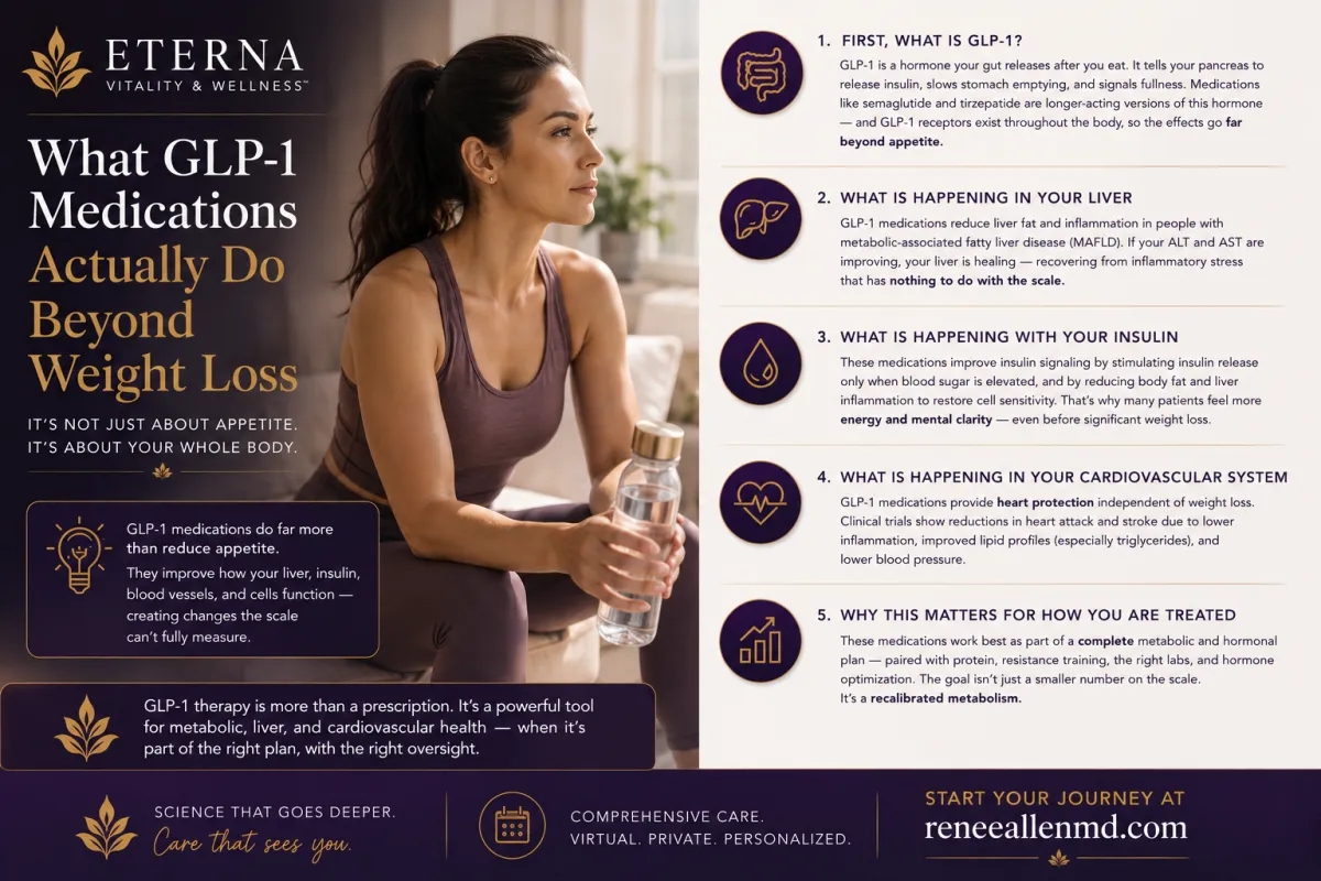 What GLP-1 Medications Actually Do Beyond Weight Loss