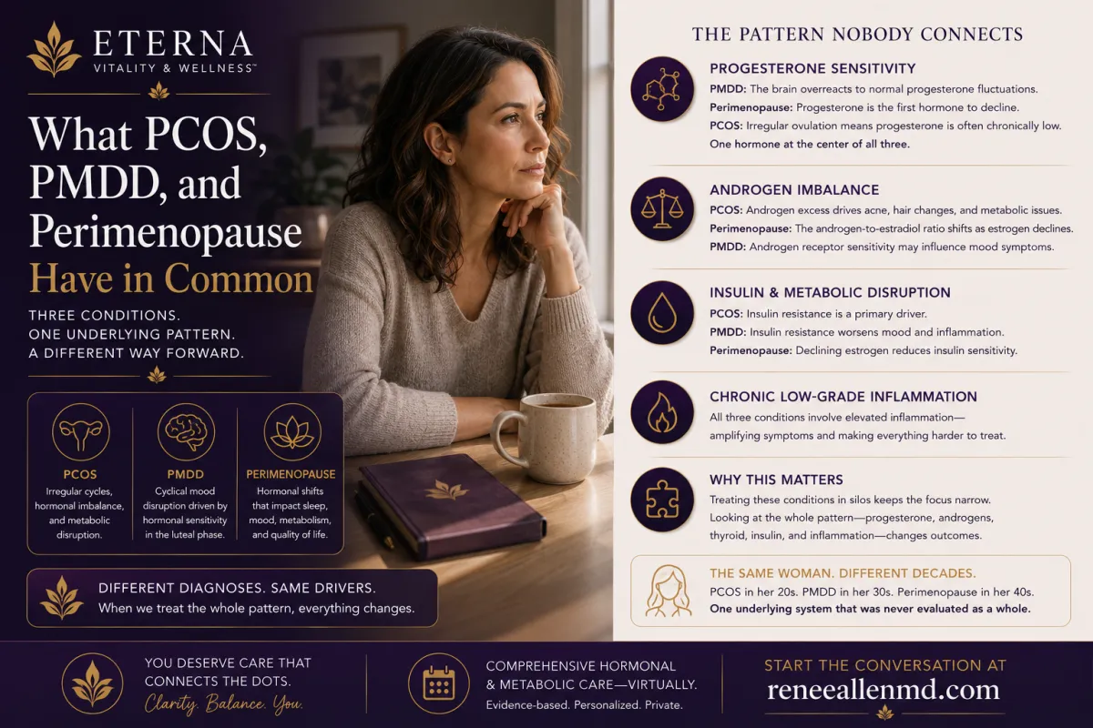 PCOS, PMDD, and Perimenopause Share One Hidden Pattern